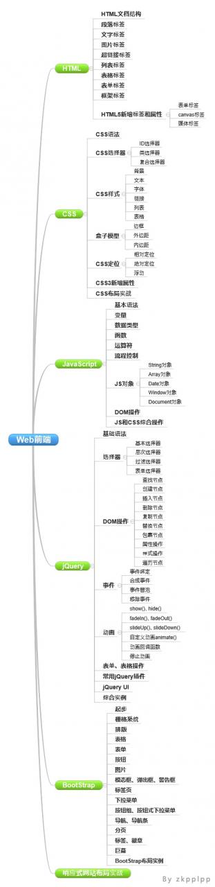 web前端开发学习路线