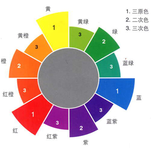 ä½ éè¦ç¥éçè²å½©åºç¡ç¥è¯