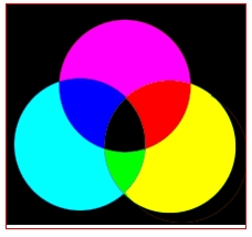 消除img图片与div下边界之间空白的三种方法