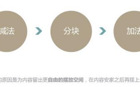 网页设计师应该知道的网页版面设计技巧（精）