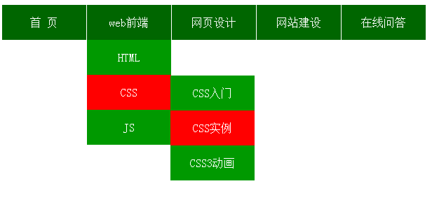 导航特效：纯css制作三级下拉导航菜单