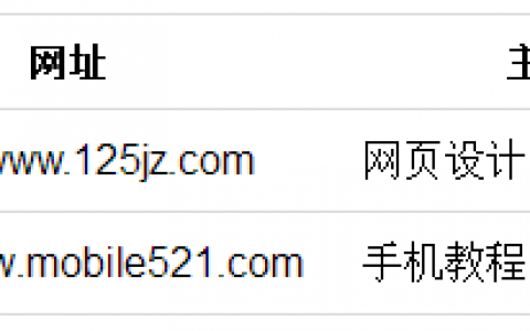 纯CSS实现表格的自适应布局