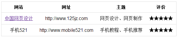 纯CSS实现表格的自适应布局