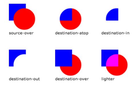 HTML5画布(Canvas)速查表