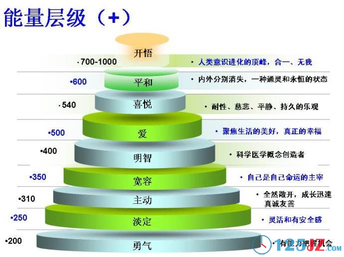 感动一生的美句