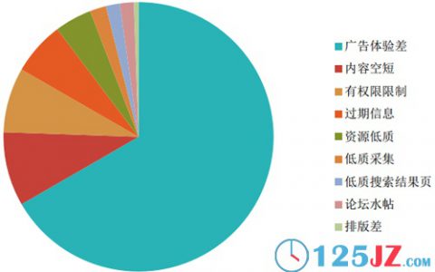 网站广告要这样投放，才不会影响用户体验