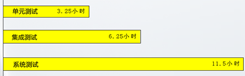 什么是单元测试，单元测试快速入门教程一