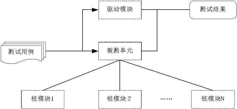 什么是单元测试，单元测试快速入门教程二