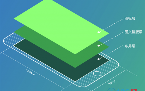 从零开始做APP界面设计一：iOS 界面设计规范