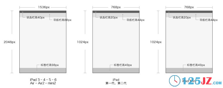 从零开始做APP界面设计一：iOS 界面设计规范