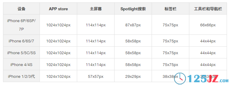 从零开始做APP界面设计一：iOS 界面设计规范