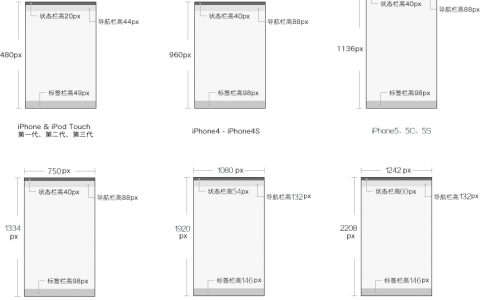 从零开始做APP界面设计二：App界面设计尺寸