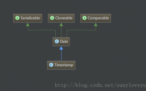 Java向mysql数据库插入datetime类型数据实例（精）