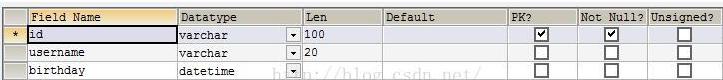 Java向mysql数据库插入datetime类型数据实例（精）