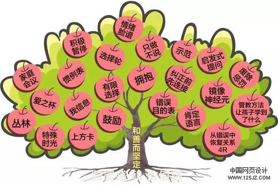 《正面管教》 :如何不惩罚、不娇纵地有效管教孩子