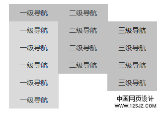 纯CSS制作三级导航菜单