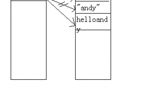 String、StringBuffer、StringBuilder的区别？