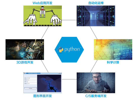 python应用