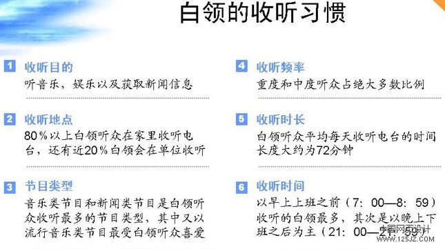 6个技巧让你的版面设计的脱颖而出！