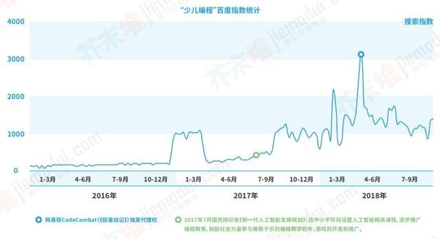 少儿编程现状，为什么做了半年多少儿编程，我决定放弃？