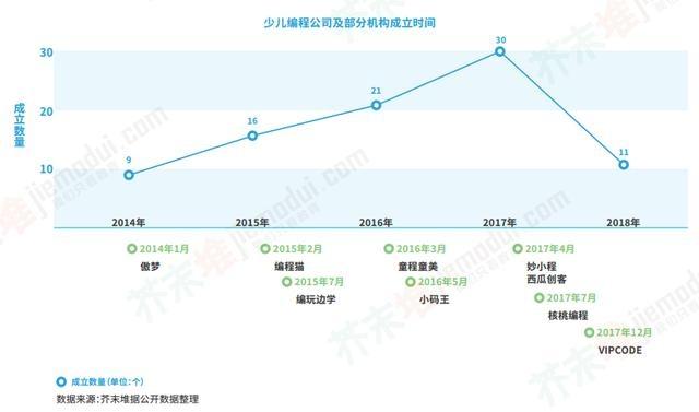 少儿编程现状，为什么做了半年多少儿编程，我决定放弃？