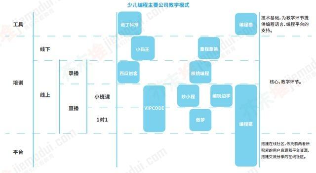 少儿编程现状，为什么做了半年多少儿编程，我决定放弃？