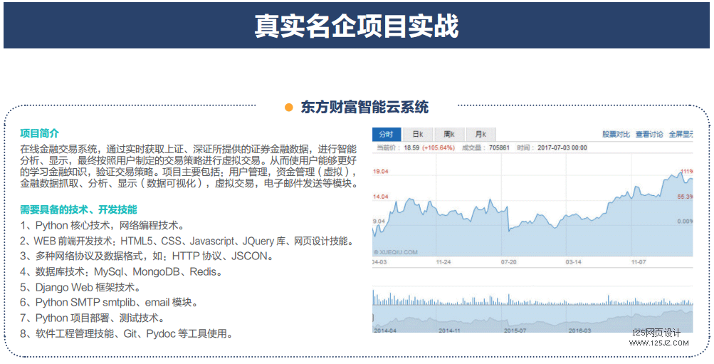 Python+ 人工智能软件工程师要学习哪些课程？