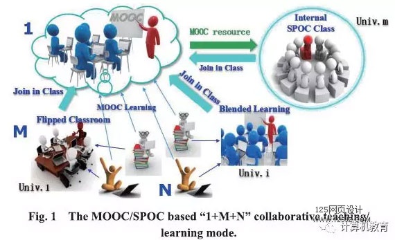 The MOOC/SPOC Based “1+M+N”Multi-University Collaborative Teaching and Learning Mode: Practice and Experience