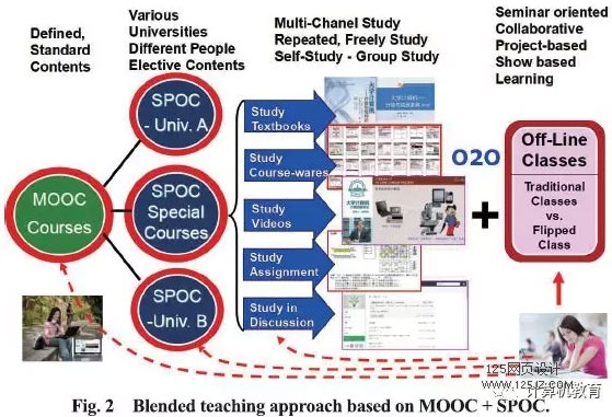 The MOOC/SPOC Based “1+M+N”Multi-University Collaborative Teaching and Learning Mode: Practice and Experience