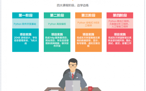 Python+ 人工智能软件工程师要学习哪些课程？