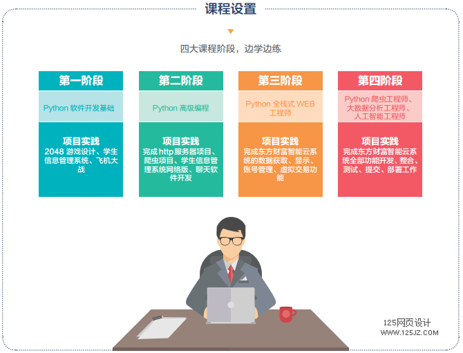 Python+ 人工智能软件工程师要学习哪些课程？