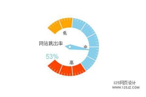 网站跳出率过高，从这10个方面留住用户