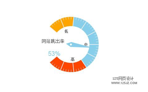 网站跳出率过高，从这10个方面留住用户