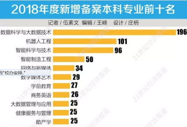 高考志愿报名：多少分能上人工智能专业，开设人工智能专业的高校名单