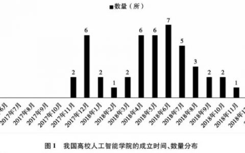 我国高校人工智能学院：现状、问题及发展方向