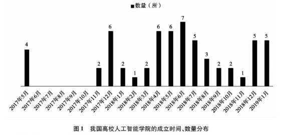 我国高校人工智能学院：现状、问题及发展方向