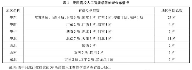 我国高校人工智能学院：现状、问题及发展方向