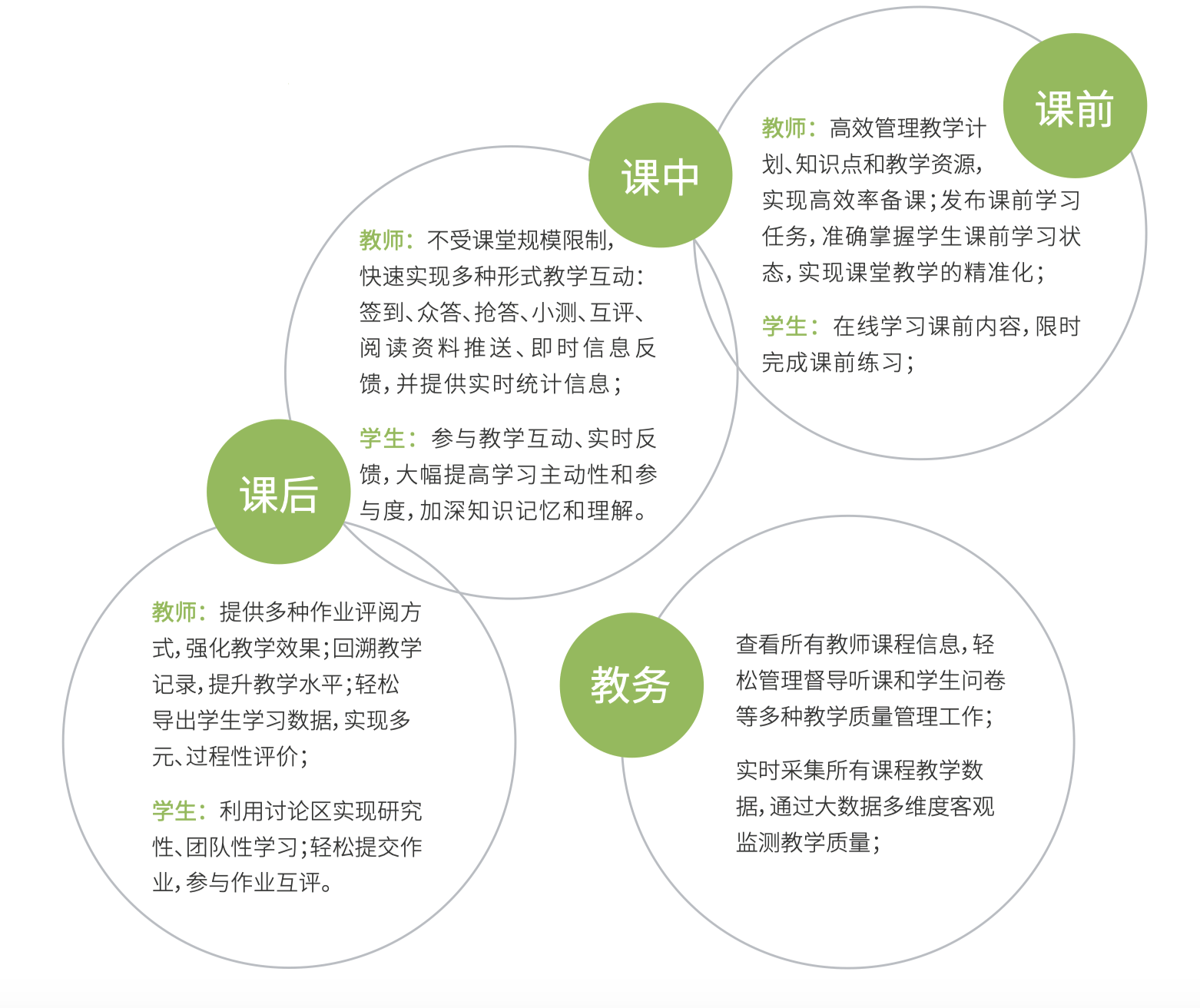 免费送你课堂好帮手-分分钟让你的教学变的不一样！