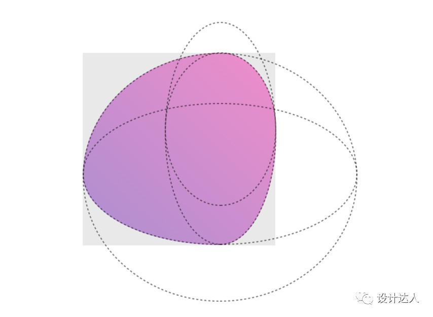 CSS border-radius 深入学习（含可视化生成工具）