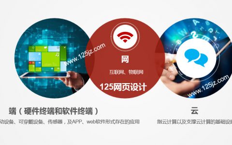 什么是"云+网+端"，快速理解"云+网+端"技术架构