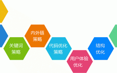 15条网站优化实战经验推荐