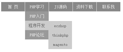 纯css实现的三级下拉导航菜单