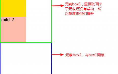 CSS的浮动及清除浮动的5种方法