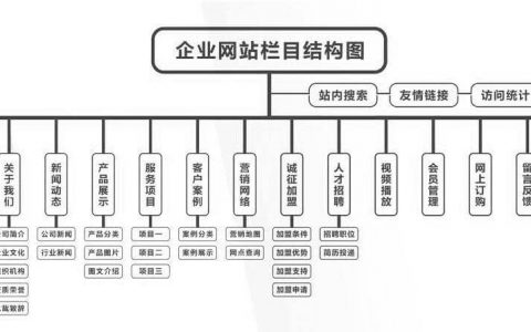 个人如何制作网站、建立站点