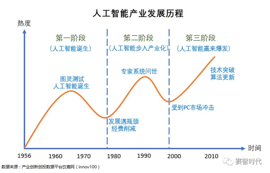 人工智能（AI）发展史、技术架构、知识体系、研究热点及应用场景（经典图解）