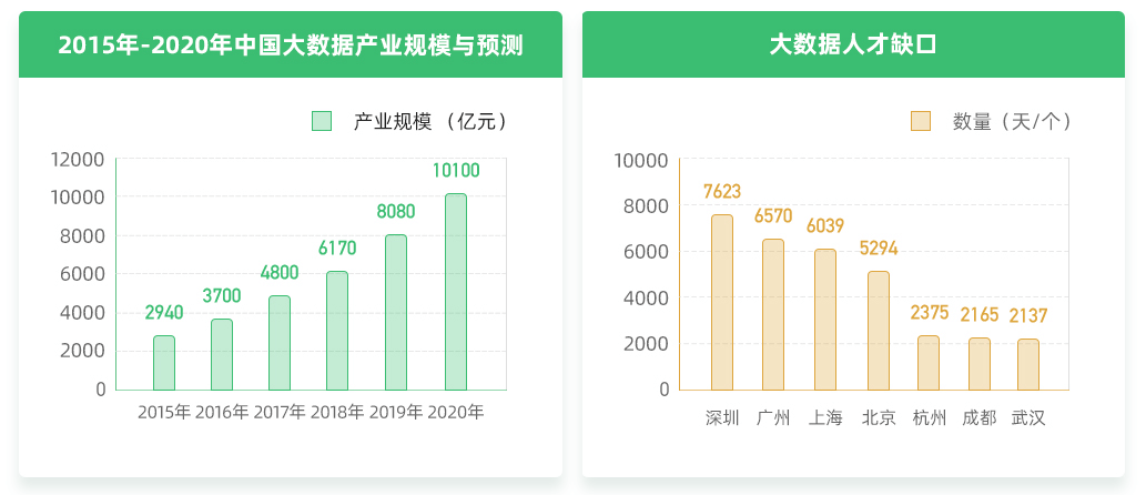 学习大数据需要掌握哪些知识，零基础大数据学习路线