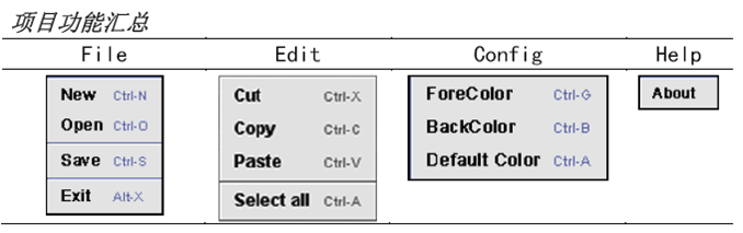 Java GUI编程高级实例一：给应用程序添加菜单