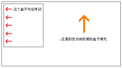 一个向左浮动的盒子