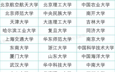 42所“双一流”高校及专业名单，查询专业是否为双一流专业