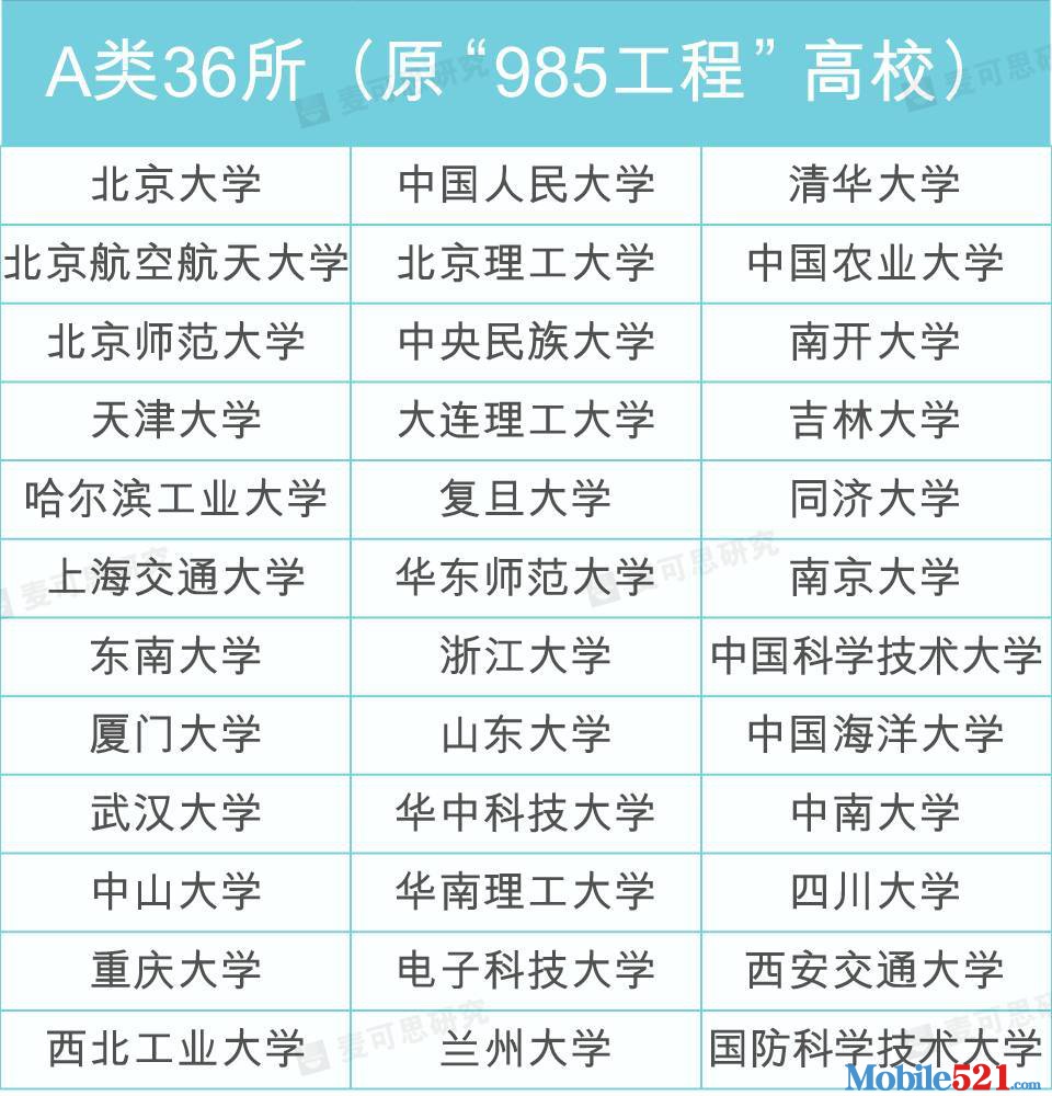 42所“双一流”高校及专业名单，查询专业是否为双一流专业